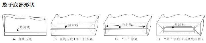 袋子底部图片