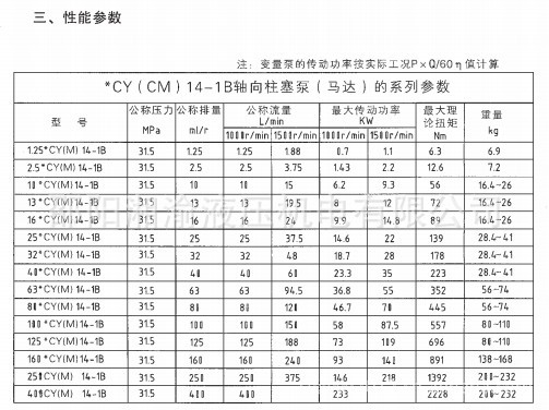 参数