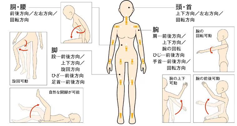 娃娃功能圖1