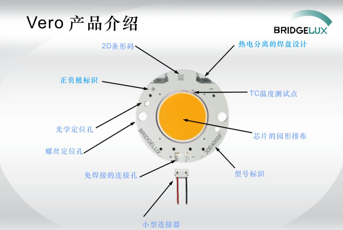 VERO產品介紹