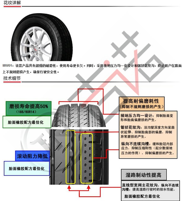 【批发销售 日本进口轮胎 195\/60R14 MW
