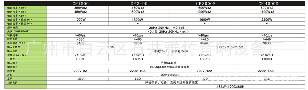 CP参数2新