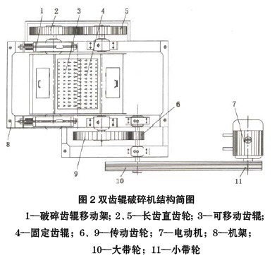 辊式破碎机 双辊 结构图