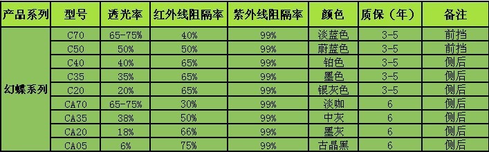 幻蝶系列