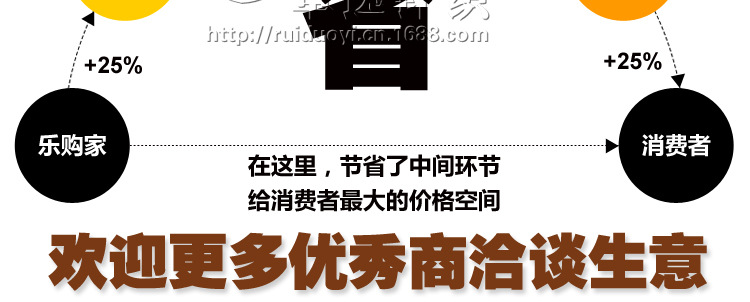 卓逸針織PK說明_05
