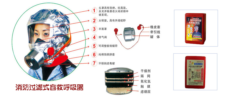 防烟防毒面具过滤式自救呼吸器 消防认证火灾
