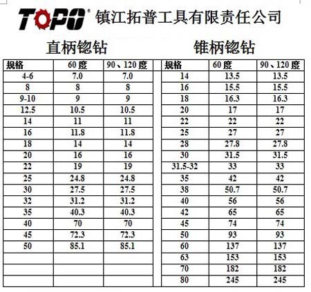 供应直柄锪钻 多刃倒角钻 锥柄扩孔钻头价格 倒角刀规格