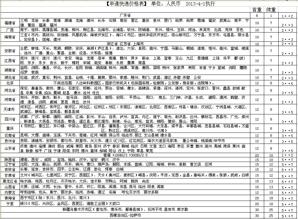 申通价格表