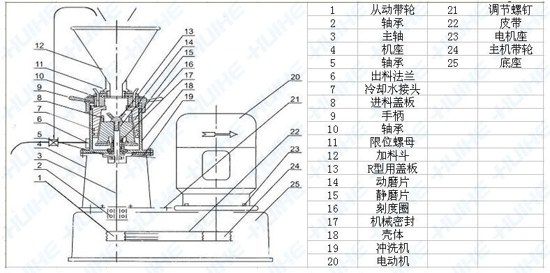 分体式胶体磨结构图