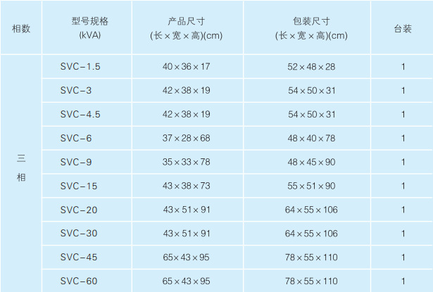 TNS型號規格