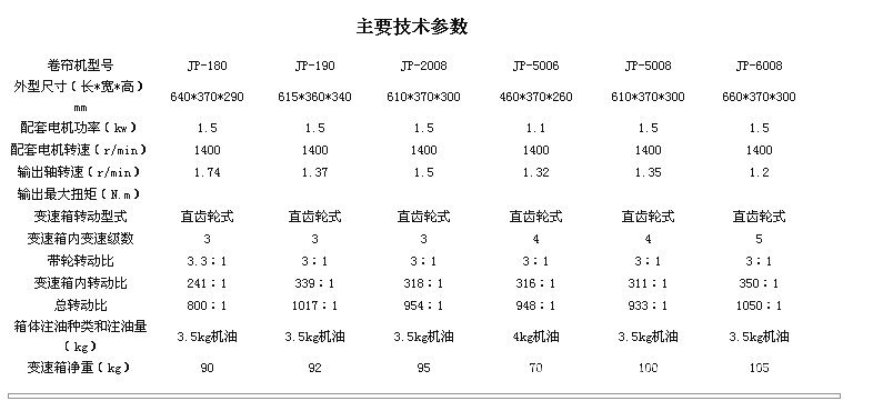 卷簾機詳圖9