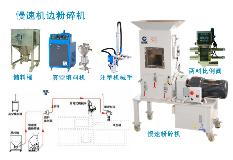 南通六合和获得顺便粒度调理功用的废塑料桶破坏收回设备专利