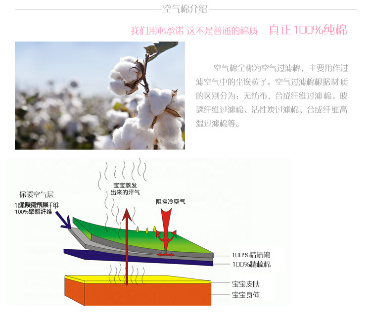 空氣棉介紹