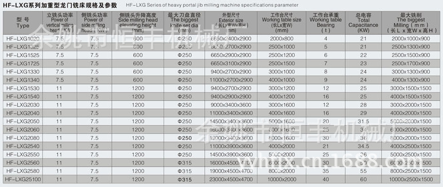 厂方直销数显龙门铣床 大型龙门铣床HF-LXG
