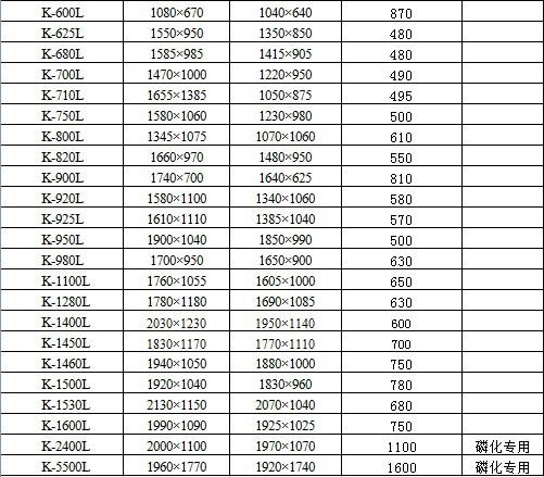 厂家专供 全新pe塑料周转箱 白色非标周转箱