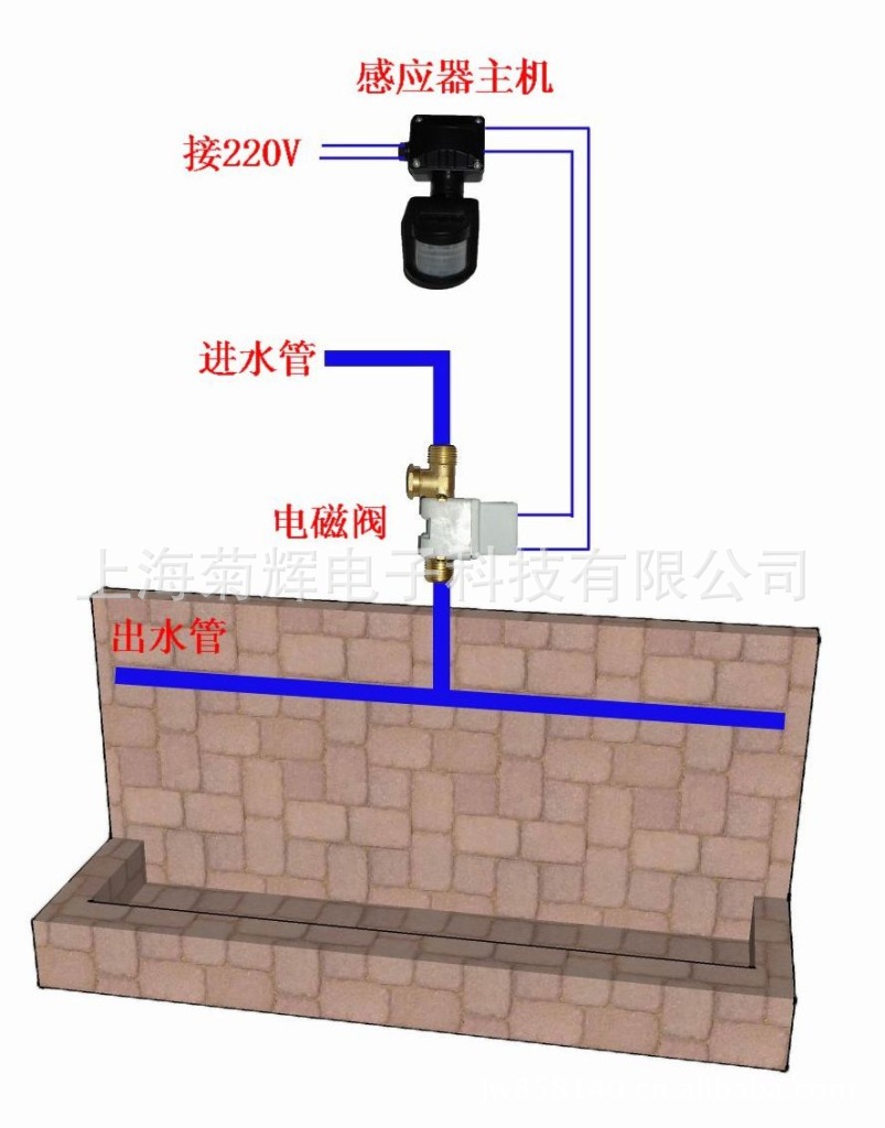 220v/沟槽式节水器/沟槽式小便器感应器/沟槽式大便感应器