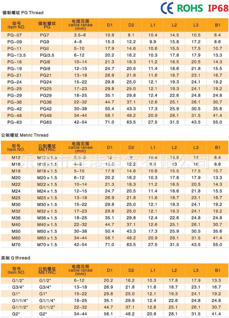 供应尼龙塑料电缆固定头防水接头pg11 防水连接器 可定制加长螺纹