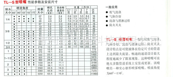 tl-s1