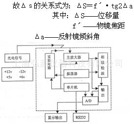 hc99-7