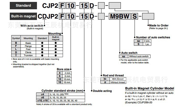 CDJPB101