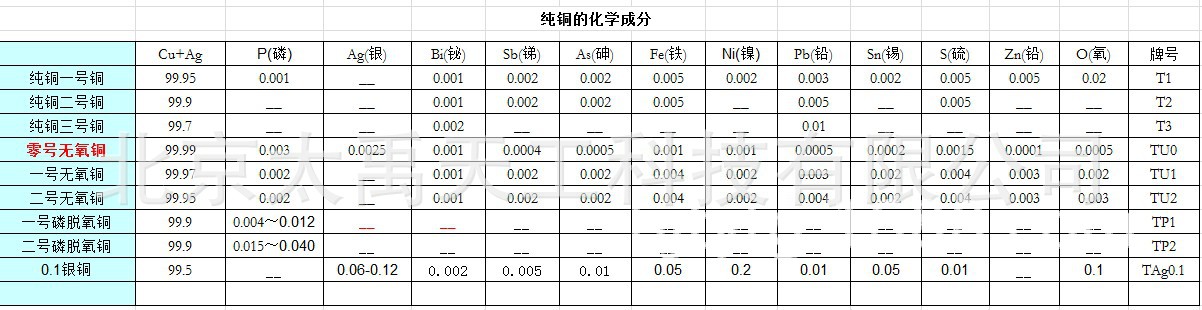 化学成分与牌号