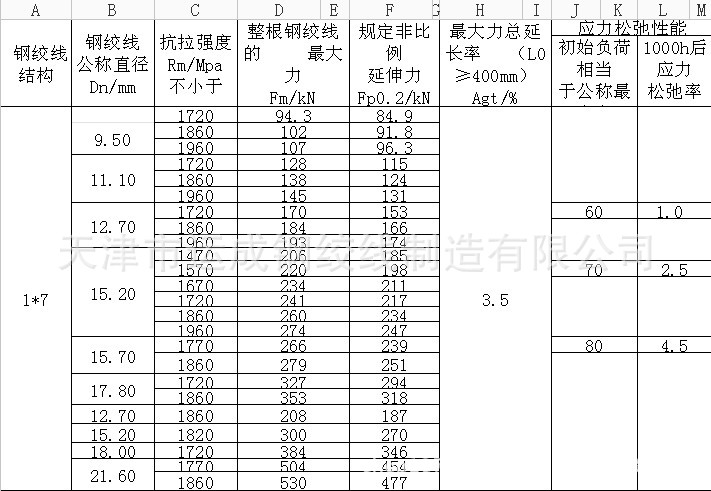 天津市运成预应力钢绞线