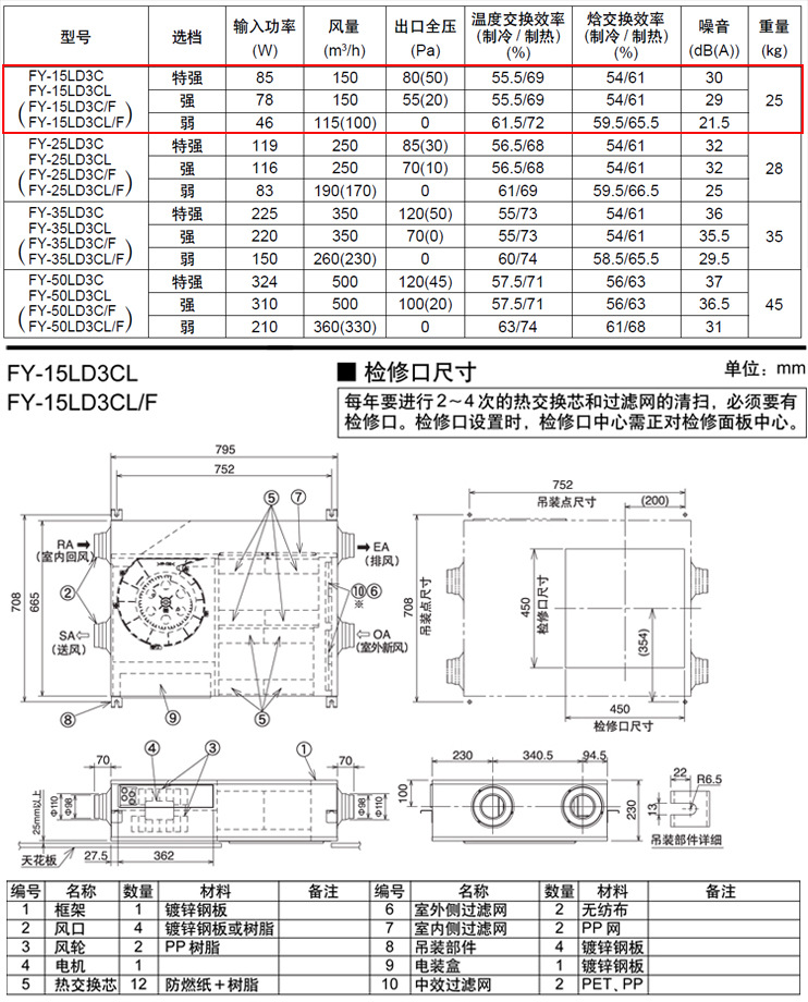 全热交换器FY-15LD3C-1