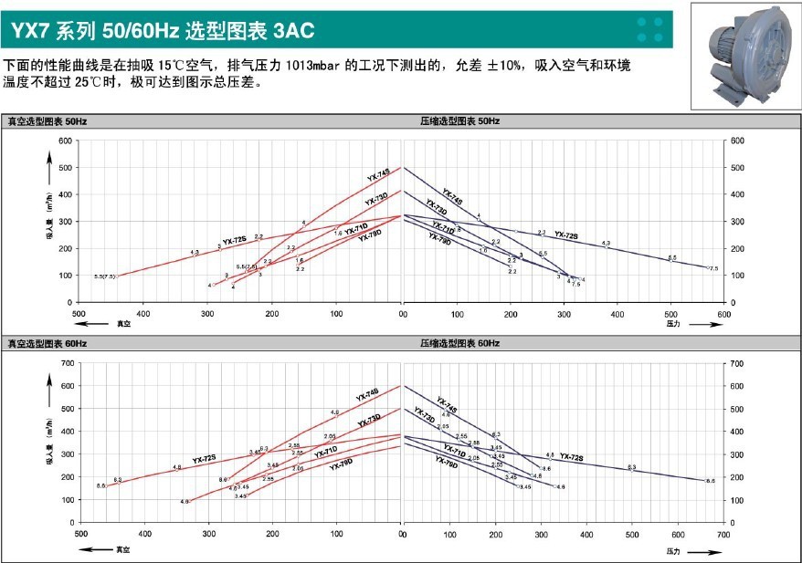 旋涡风机8s