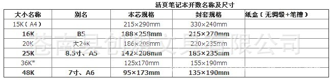 表格2