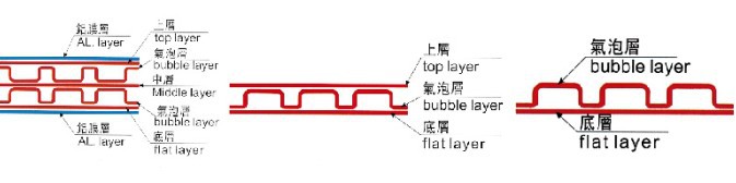 氣泡結構