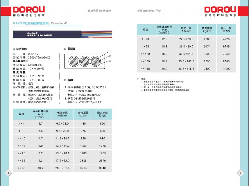 0.6 1KV 低压扁形卷盘电缆