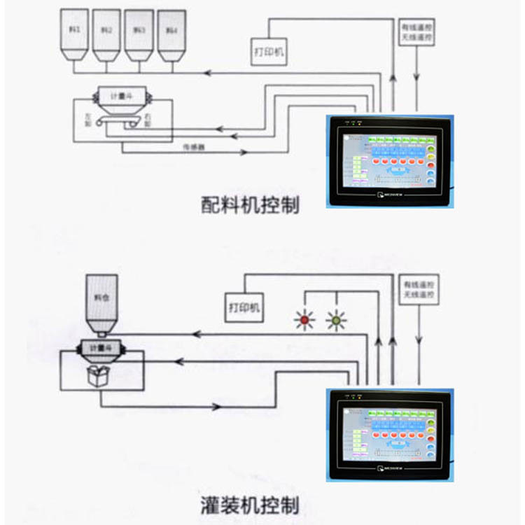 m-应用