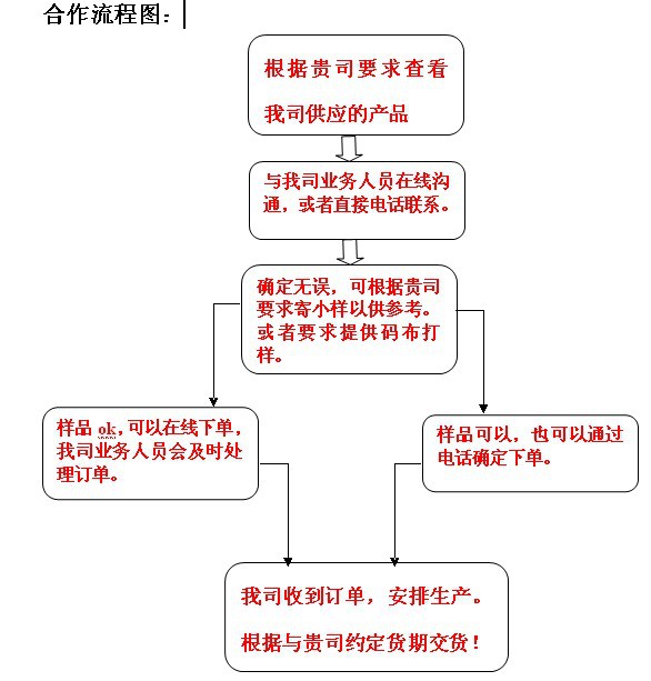 合作流程图