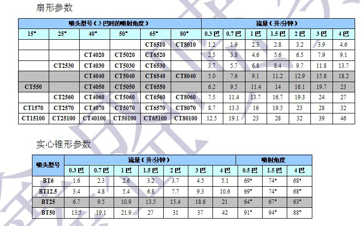 喷嘴、喷头-各种规格尺寸夹扣喷嘴1件起批-喷