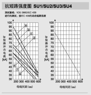 SU抗短路