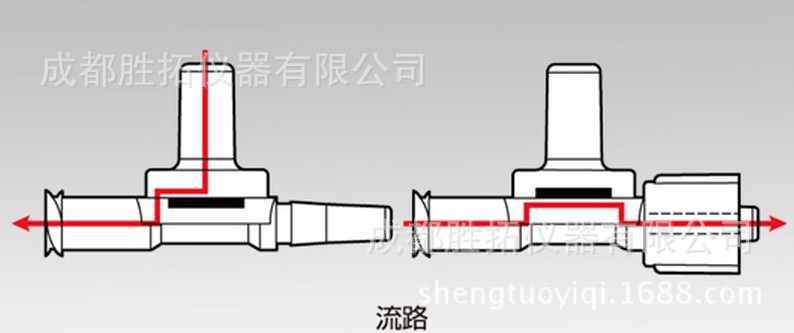 编号 规格 说明 含税价 1-2478-01 vcv1181 鲁尔固定接头 390 1-2478