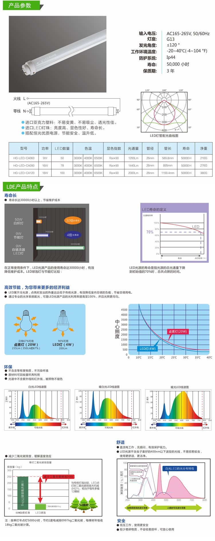 产品参数