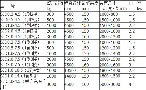 导轨式升降货梯