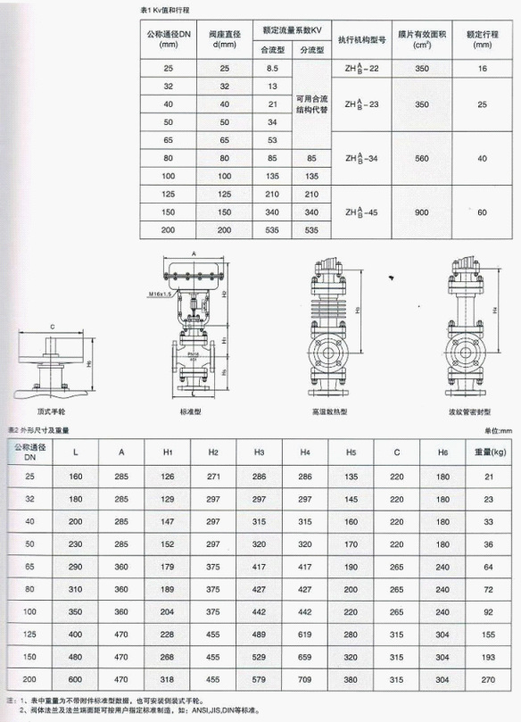 zmbq(x)气动薄膜三通调节阀zjhp单座zjhn双座zjhm气动套筒