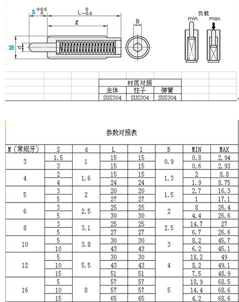 不锈钢弹簧柱塞图纸