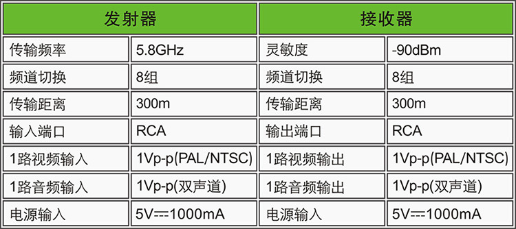 PAT650-A6CN-750R-5.8G AV Sende