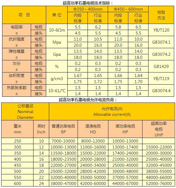 超高功率