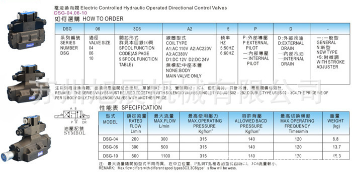 DSG-04-3C4说明