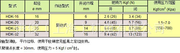 HDK 系列 滑轨平行夹  介绍