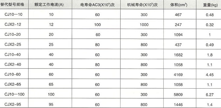 型號性能