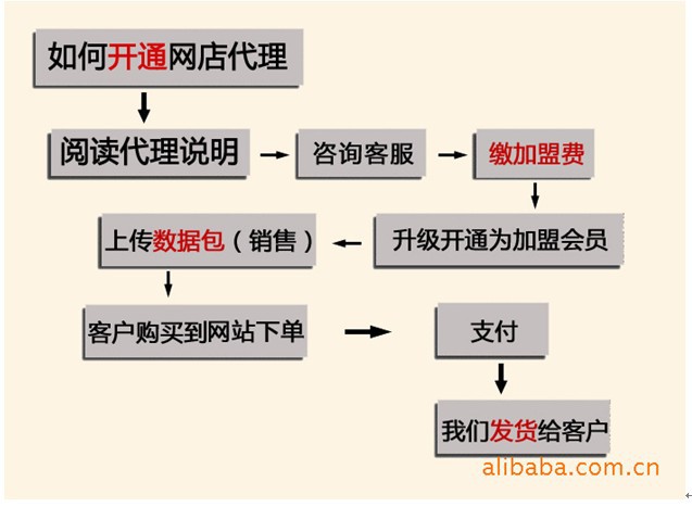 批发采购服装<em>代理</em>加盟-诚招<em>女装淘宝</em>网店<em>免费</em>