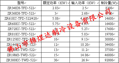 谷轮参数表_副本