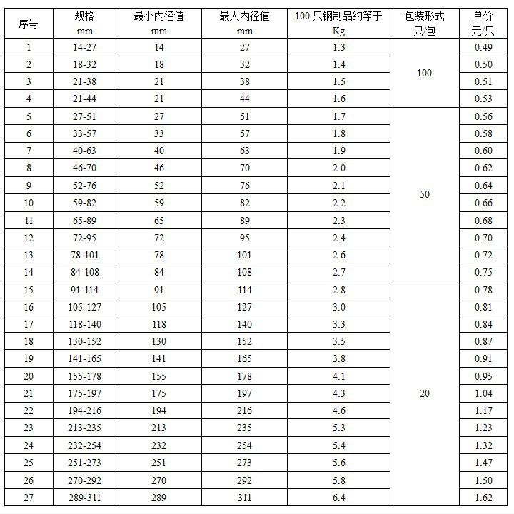 批发201不锈钢 中美式喉箍 全钢喉箍 管卡 抱箍 管箍 卡箍 管夹图片_3