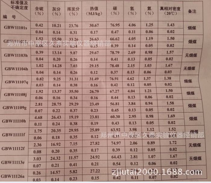 号煤样品煤样煤标准标样GBW1110111101u山冶-广东建筑设计师熊飞图片