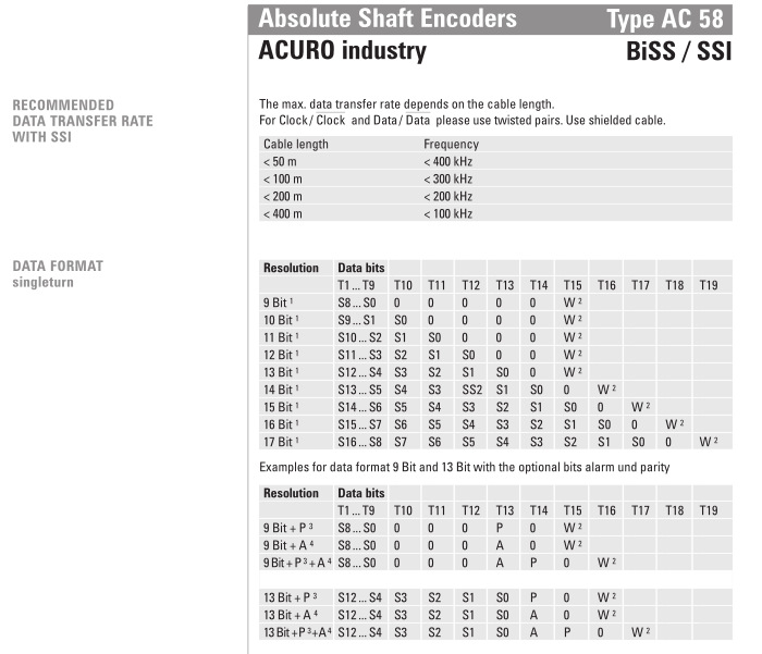 AC58亨氏乐、高精度编码器 单圈绝对值编码器 南京